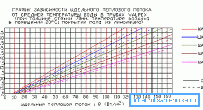 Ovisnost protoka na temperaturi rashladnog sredstva. Ovisnost protoka na temperaturi rashladnog sredstva.