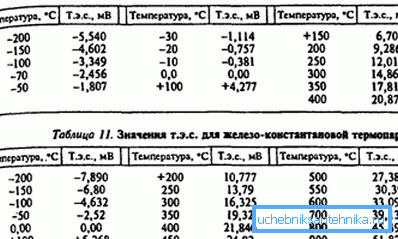 Ovisnost trenutne snage na temperaturnoj razlici Ovisnost trenutne snage na temperaturnoj razlici