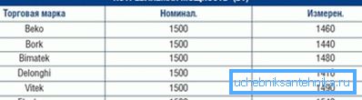 Procjena snage je blizu stvarnosti Procjena snage je blizu stvarnosti
