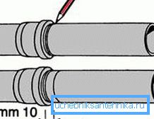 Odstupanje izbjegava linearno deformiranje Odstupanje izbjegava linearno deformiranje